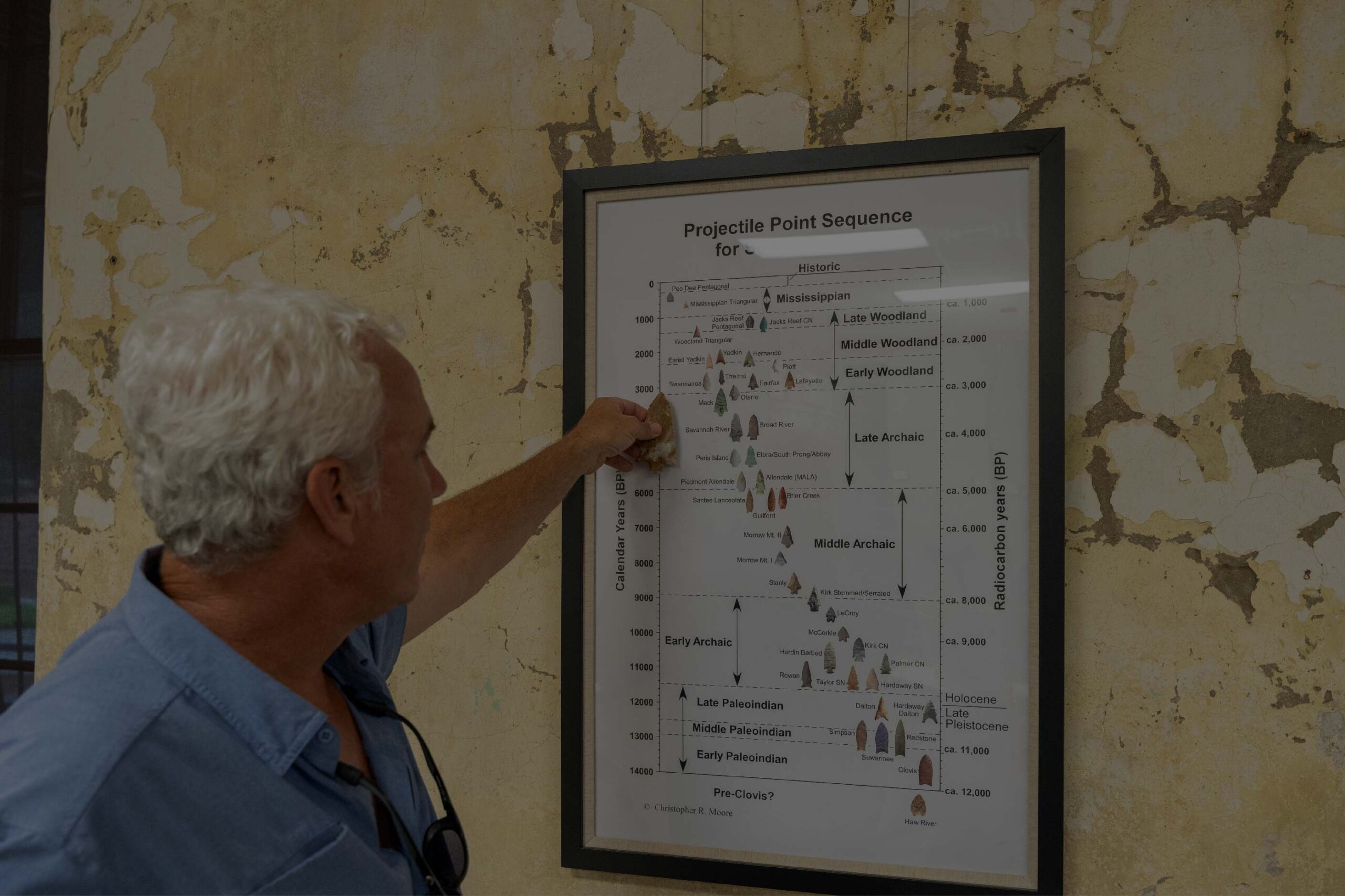 Arrowheads and Pottery Shards in Aiken County